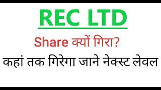 REC SHARE,RURAL ELECTRIFICATION SHARE,REC SHARE TARGETS,rec share news,REC STOCK PRICE,REC STOCK,REC