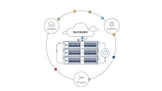 Cisco Compute Hyperconverged with Nutanix Animated Explainer