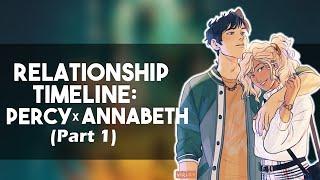 Relationship Timeline: Percy Jackson and Annabeth Chase (Part 1)