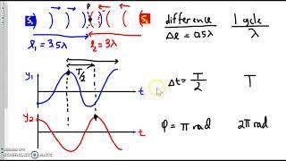 Phase Difference, Time Difference, Path Difference