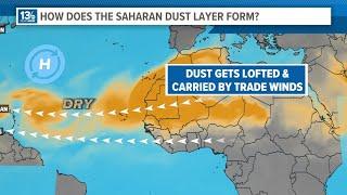 How Saharan dust hinders the formation of hurricanes in the Atlantic