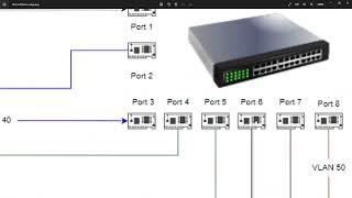 Switch Overview and Configuration