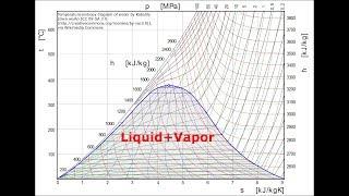 Making sense of temperature-entropy diagrams