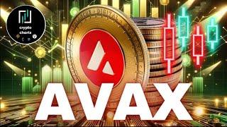 The Future of AVAX: Avalanche Elliott Wave Technical Analysis and Price Prediction for 2024