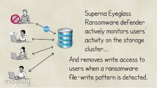 Superna Eyeglass® Ransomware Defender