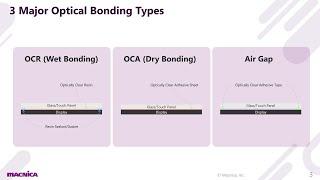 Optical Bonding Explained - Macnica Learning Series