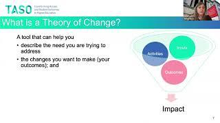 TASO - What is a theory of change?