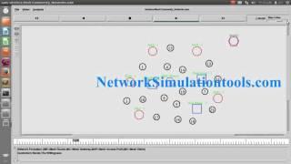 Wireless Mesh Community Networks using Ns2 | Ns2 Projects