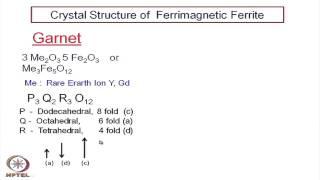 Mod-15 Lec-36 Magnetic Ceramics (Contd. )