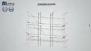 KMC | échafaudage de façade