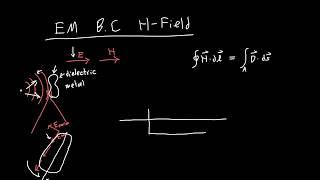 Tangential Magnetic Field Boundary Conditions