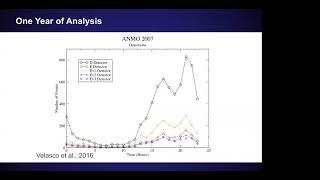 Unraveling earthquake stresses: Insights from dynamically triggered earthquakes