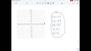 MAT151 - Section 2.1c - How to Sketch the Graph of an Equation by Plotting Points