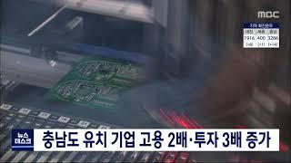 충남 유치 기업 고용 2배·투자 3배 증가/대전MBC