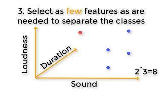 Robotics 2 U2 (Vision and AI) S6 (Features) P1 (Feature Selection and Extraction)