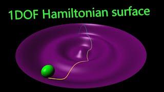 Sphere on radial surfaces