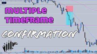 This Will Make Your Trading More Consistent | Price Action trading with Multiple Timeframes