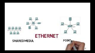 Ethernet shared media and point to point explained | CCNA 200-301 |