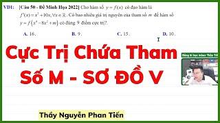 Cực Trị Hàm Hợp Chứa m - Phương Pháp Sơ Đồ V (sdv) || Thầy Nguyễn Phan Tiến