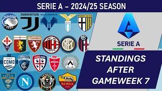 Serie A (Italy) Table - End of Matchday 7 of 2024-25 season (including results)