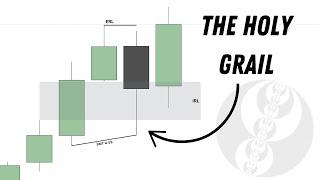 How To Find The Draw on Liquidity ~ Simple Trading Strategy