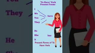 Present Tense/'To Have' Verb/Tense i in English Grammar #viralshort