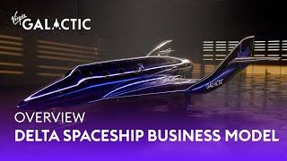 Virgin Galactic Business Model Overview