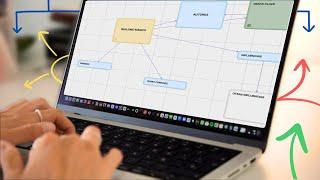 Cómo hacer mapas mentales ‍