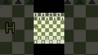 ДЕБЮТ ЗАЩИТА НИМЦОВИЧА. #chess #дебют #Дебют #шахматы #лучший дебют #дебют в шахматах #chesscom