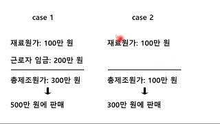 원가회계 ③ [원가회계의 기초-원가와 비용]