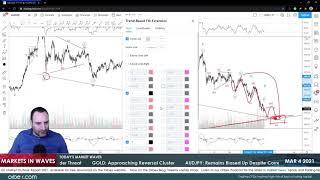 Orbex: #EURO and #GOLD Approach Interesting Levels! #marketsinwaves