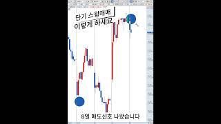 단기 스윙 매매 기법 공유