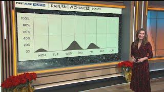 Colorado weather: Temperatures staying in the 60s Sunday