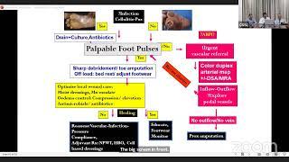 Surg Ahead Volume 4 2024 - Case Based Discussion On Venous Ulcer & Diabetic Foot