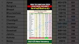 RRB Technician Vacancy 2024 | Zone Wise Vacancy Increase Details | RRB Technician Vacancy Increased