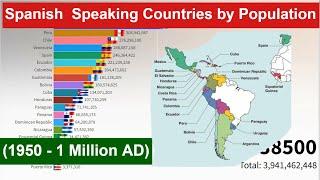 Spanish  Speaking Countries by Population  (1950 - 1 Million AD) Most Populated Countries