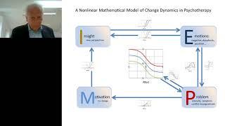 Identifying Pattern Transitions of Mind and Brain in Psychotherapy: The Nonlinear..