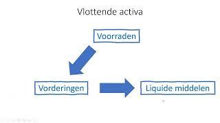 Video 4 uitleg vlottende activa