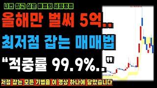 알기만 하면 쉽지만 가장 강력한 스윙 매매법! 주식 초보자도 최소 40% 이상 수익볼 수 있는 기법 입니다. #스윙매매법