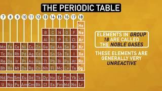 How The Periodic Table Organizes the Elements | Chemistry Basics