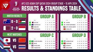  Tabel Hasil & Klasemen Piala Asia AFC U23 2024 per 15 April 2024