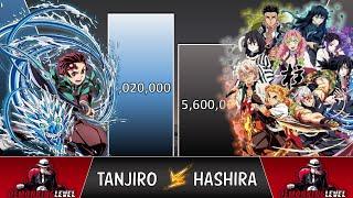 Tanjiro VS All Hashira Power Levels 2023  (Demon Slayer Power Levels)