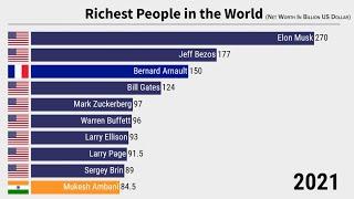 Real Time Forbes Billionaires List (1987 - 2021)