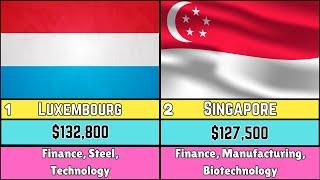 Top 50 Richest Countries in 2025 | Global GDP Rankings & Comparison