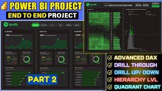 Power BI Project | Advanced Power BI Project | Power BI Tutorial 2025 | Start to End Analysis Part 2