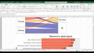 Как измерять лидерство, индекс лидерства, профиль портрет лидера компании