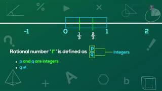 Understand Entire Number System in less than 2 Minutes | By Cerebroz EduTree