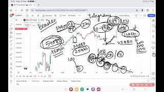 Nifty Prediction for tomorrow 26 September 2024