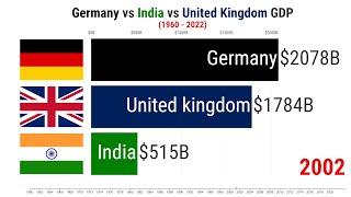 Germany vs India vs United Kingdom : Economy Comparision (1960 -2022) || Nominal GDP