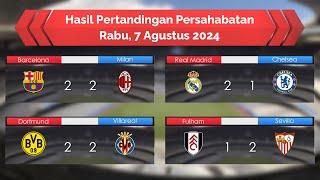 Hasil Persahabatan Rabu 7 Agustus 2024 - Barca Draw VS Milan - Madrid Menang VS Chelsea